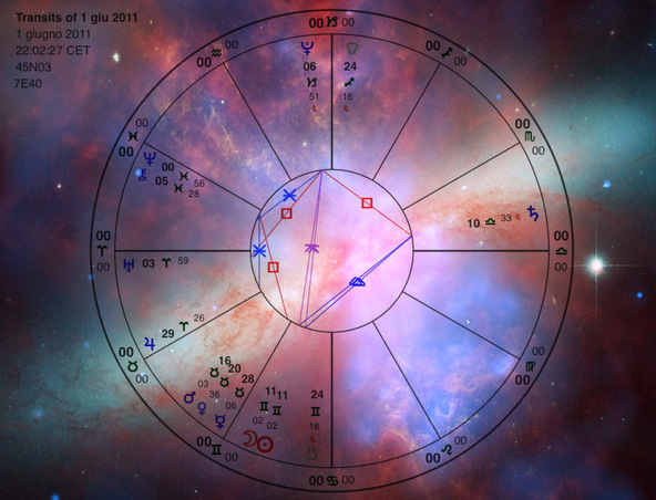 Your Horoscope in June 