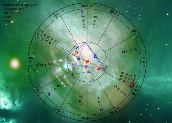 September Horoscope