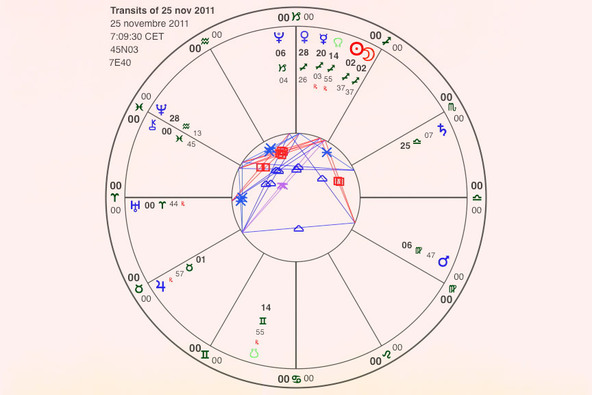 December Horoscope